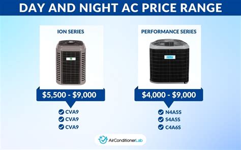 Alhudapk Day And Night Ac Unit Ac Unit Day And Night Heating And Air Conditioning Alhudapk Alhudapk Day And Night Ac Unit Ac Unit Day And Night Heating And Air Conditioning Alhudapk