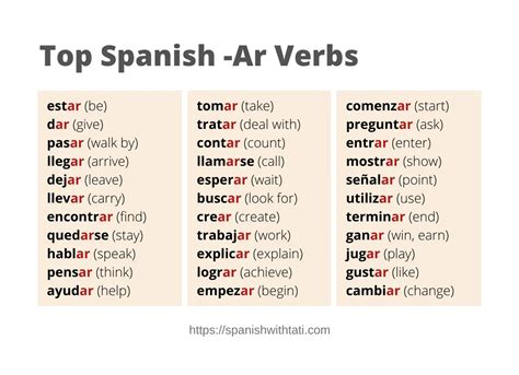 Mastering Ar Verbs Spanish: Quick and Effective Learning Guide