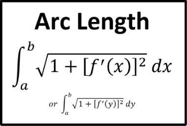Arc Length Formula Calculus Explained Simply: Unlock the Secrets Today!