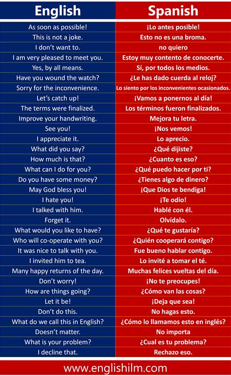 Mastering 'Are in Spanish': Quick Guide for Beginners