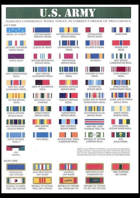 Army Overseas Service Ribbon Regulation