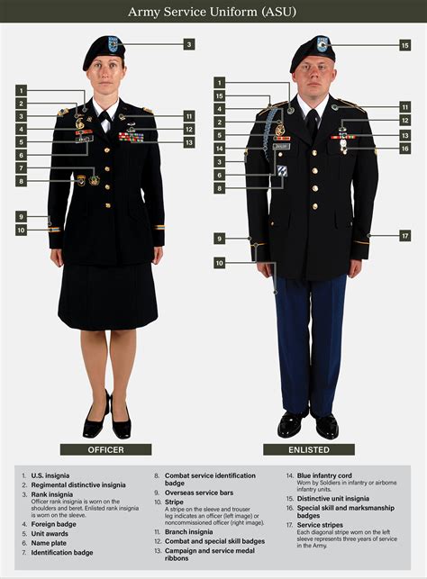 Army Service Uniform Wear Guide