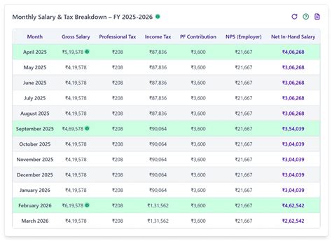 Australia Monthly Tax Calculator 2025 Monthly Salary After Tax Calculator