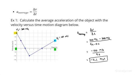 Av Acceleration Formula Explained: Boosting Performance in AV Tech