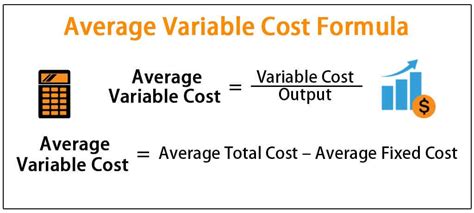 Average Variable Cost Formula Unveiled: Key Insights