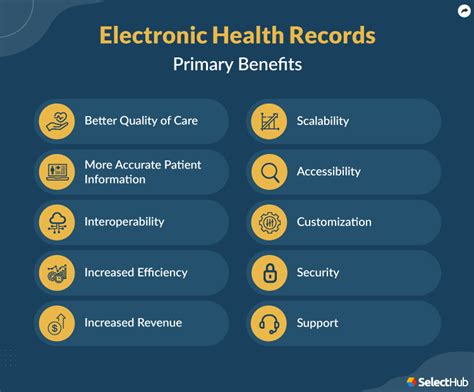 Benefits Of Electronic Health Records