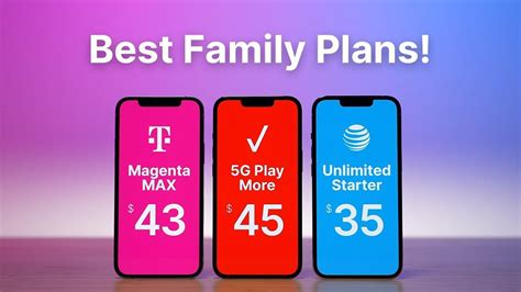 Top Picks for Best Family Mobile Plans USA 2023