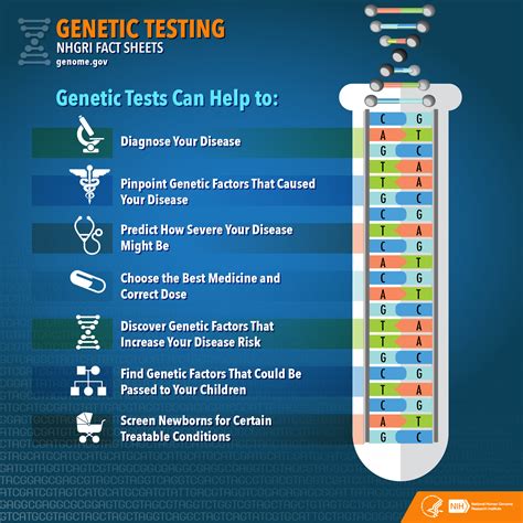 Best Genetic Testing For Health