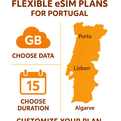 Top Mobile Plans Portugal: Save Big!