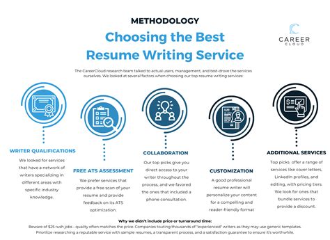 Best Resume Writing Services In The Usa 2025 Expert Best Resume Writing Services In The Usa 2025 Expert