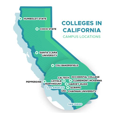 Top-Ranked Schools in California 2023
