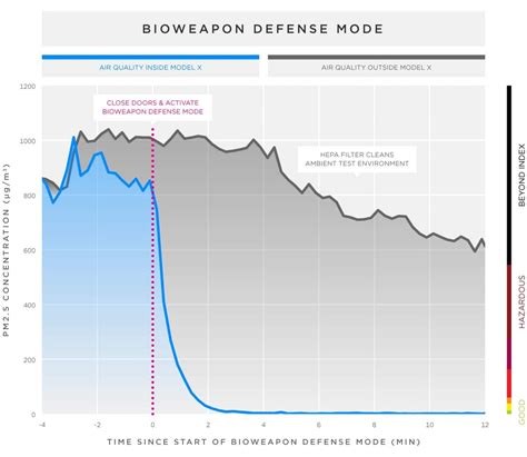 Ultimate Guide to Bioweapon Defense Mode: Protect Your World Today