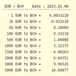 Bitcoin Cash To Euro Price Today Live Bch To Eur Converter Amp Exchange Bitcoin Cash To Euro Price Today Live Bch To Eur Converter Amp Exchange