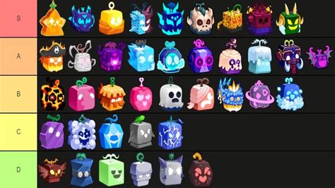 Blox Fruits Ranked