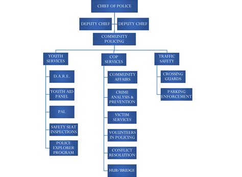 Board Of Commissioners And Organizational Chart Copy Board Of Commissioners And Organizational Chart Copy