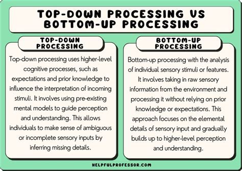 Unlock the Mysteries of Bottom Up Processing Psychology: A Definitive Guide