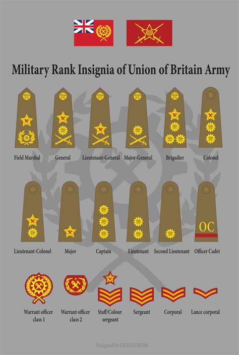British Army Other Ranks Rank Insignia Wikipedia