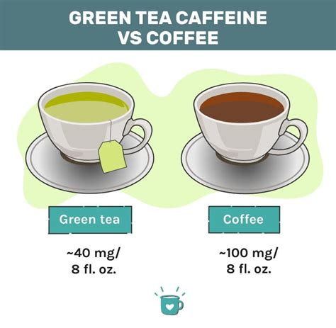 Caffeine In Green Tea Will It Pep You Up As Much As Coffee Caffeine In Green Tea Will It Pep You Up As Much As Coffee