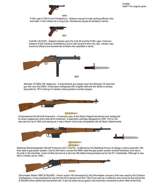 Carolina Confederacy Arsenal Of World War One By Luke27262 On Deviantart Carolina Confederacy Arsenal Of World War One By Luke27262 On Deviantart