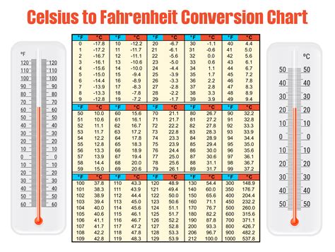 Celsius Temperature Chart 30 Degrees F In Celsius Fahrenheit Chart Worksheet 20 F Celsius Converter Tableau Celsius Temperature Chart 30 Degrees F In Celsius Fahrenheit Chart Worksheet 20 F Celsius Converter Tableau