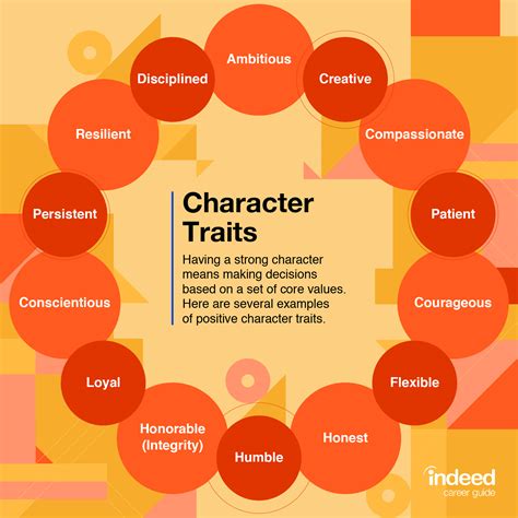 Understanding Character Traits Definition: Unveiling Key Attributes