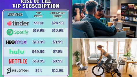 Best Deals on Cheap Dating Subscriptions Spain 2023