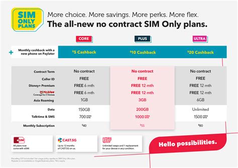 Best Cheap SIM Plans Spain 2023