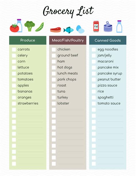 Checklist For Groceries