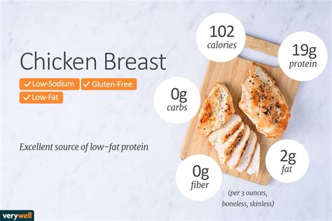 Chicken Breast Calories By Ounce At Marilyn Rocha Blog Chicken Breast Calories By Ounce At Marilyn Rocha Blog