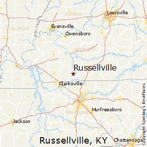 City Of Russellville Ky