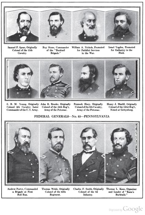 Civil War Soldiers Names List