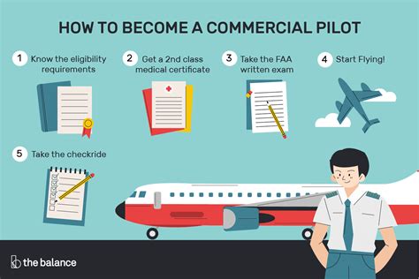 Commercial Pilot What Is It And How To Become One