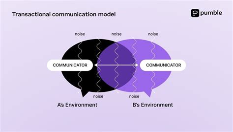 Exploring the Dynamics of Communication Models Transactional: Unveil Secrets to Effective Interactions