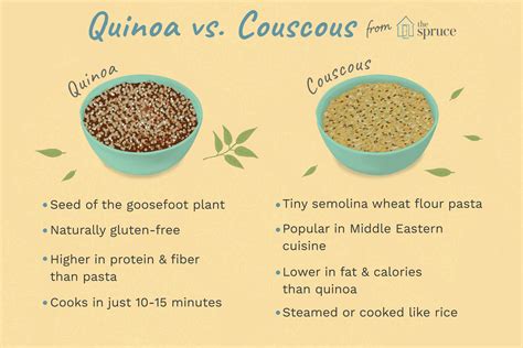 Compare The Pair Couscous Vs Quinoa Carbs On Carbs But They Hit Differently Couscous Quick Cook Light Texture Great Carb Source For Energy Not Gluten Free Low Compare The Pair Couscous Vs Quinoa Carbs On Carbs But They Hit Differently Couscous Quick Cook Light Texture Great Carb Source For Energy Not Gluten Free Low