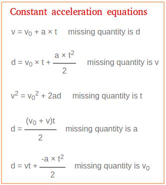 Mastering Constant Acceleration Formula Secrets
