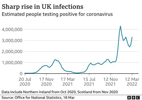 Covid Rise In Uk Infections Driven By Ba 2 Omicron Variant Bbc News Covid Rise In Uk Infections Driven By Ba 2 Omicron Variant Bbc News