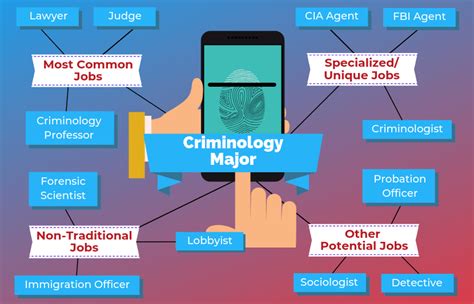 Best Criminology Degree Jobs: Your Career Path