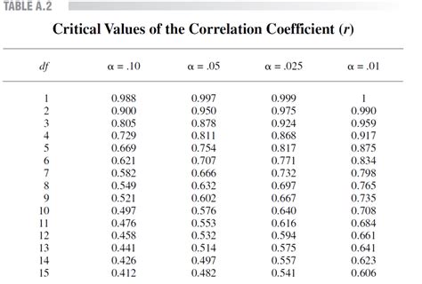 Critical Constant Statistics: Predictable Insights For Data Analysts