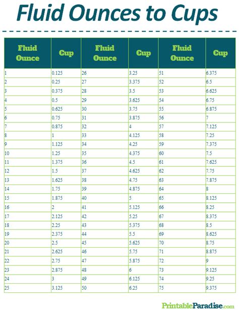 Cups to Fluid Ounces Conversion Guide: Quick and Easy Calculations