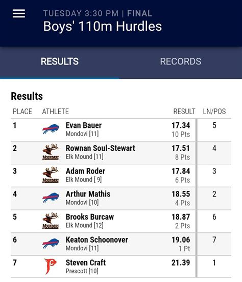 Day 2 Results Arthur Rose 1Pt Express Surprise Non Runner 1Pt State Of Madness 1Pt Current Total 1 5Pts Today S Selections 3 43 Lingfield Summer Evening Day 2 Results Arthur Rose 1Pt Express Surprise Non Runner 1Pt State Of Madness 1Pt Current Total 1 5Pts Today S Selections 3 43 Lingfield Summer Evening