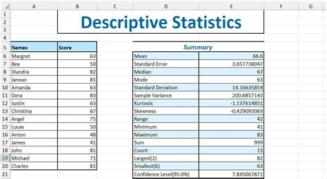 Descriptive Statistics In Excel Detailed Explanation With Example