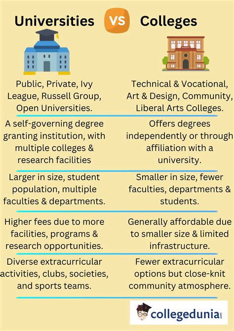 College vs. University: Key Differences Unveiled