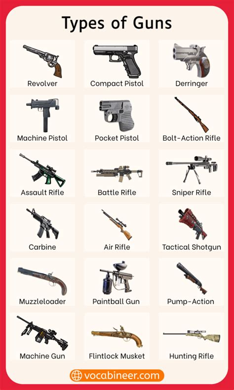 Different Types Of Guns And Their Names Familylasopa