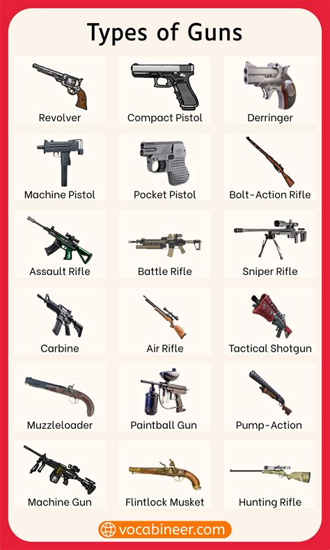Different Types Of Guns And Their Uses Ilovejawer