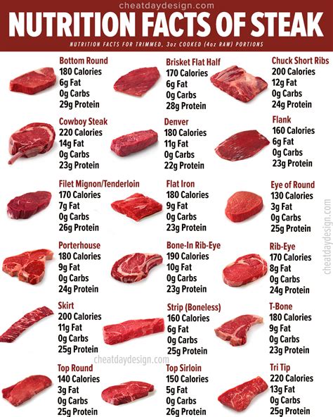 Do Sirloin Steaks Have Bones At Mario Stanley Blog