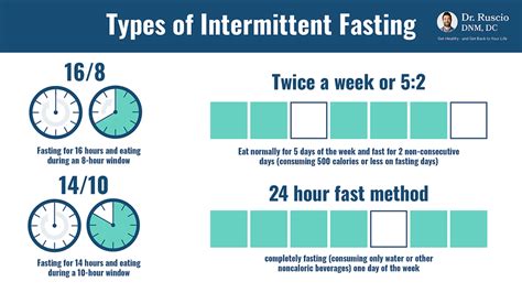 Does Intermittent Fasting Work For Women Or At All Dr Michael