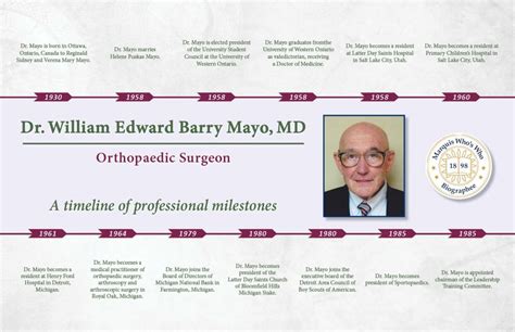 Dr William Edward Barry Mayo Md Marquis Who Amp 39 S Who Milestones Dr William Edward Barry Mayo Md Marquis Who Amp 39 S Who Milestones