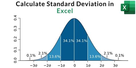 Draw Standard Deviation Graph Excel At Maurice Delgado Blog Draw Standard Deviation Graph Excel At Maurice Delgado Blog