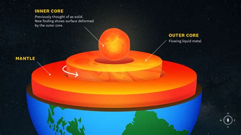 Earth S Inner Core Is Less Solid Than We Thought Popular Science