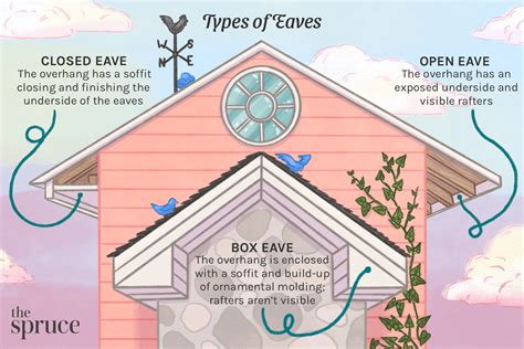 Eaves of a House: Secrets Unveiled